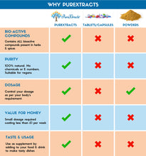 Load image into Gallery viewer, Cinnamon Extract- Award Winning